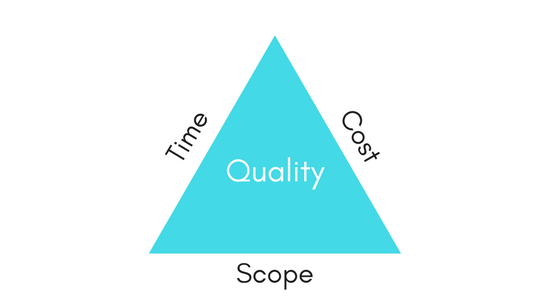 Game Project Management Triangle