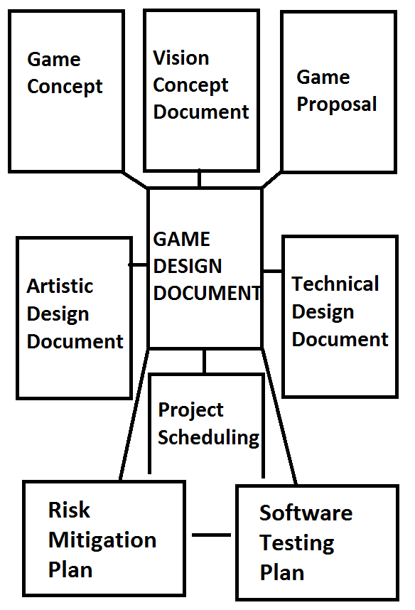 Game Design Document