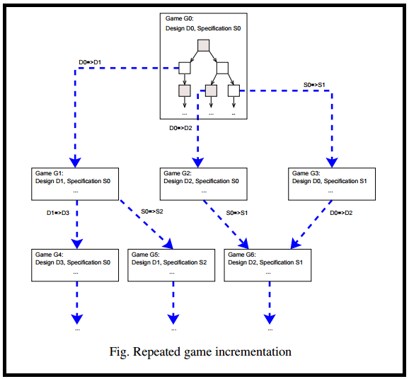 UML diagrams for Game project planning