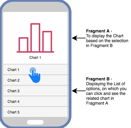 Android Fragment example
