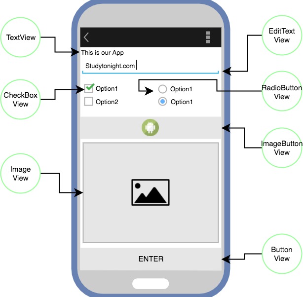 Commonly used Views in Android