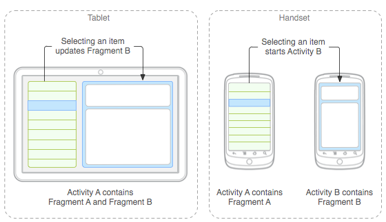 Android Fragment example for Tablet and Mobile