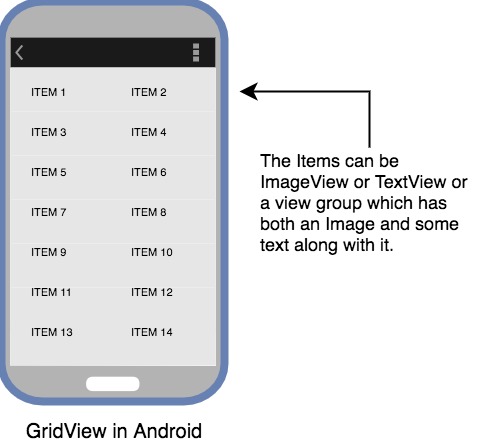 GridView in Android Example