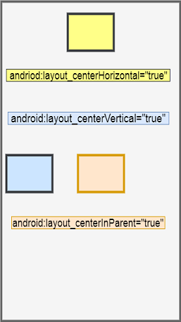 Relative Layout in Android