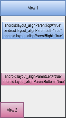 Relative Layout in Android