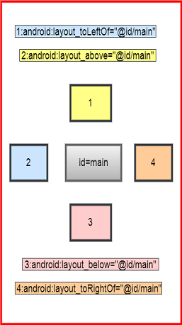 Relative Layout in Android