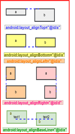 Relative Layout in Android