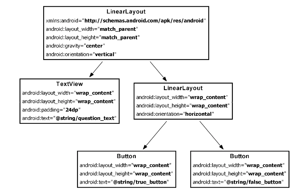 Science Quiz Android App development