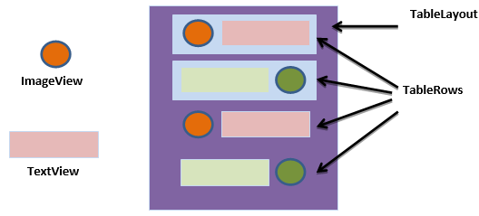 Tabular Layout in Android