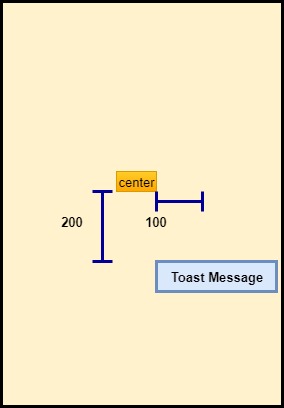 Positioning Toast in Android using setGravity