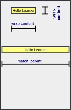 match_parent and wrap_content in Android View