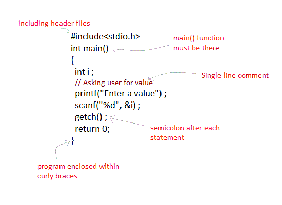 C language syntax rules