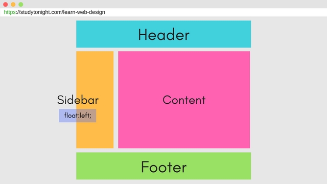 Basic webpage layout with css