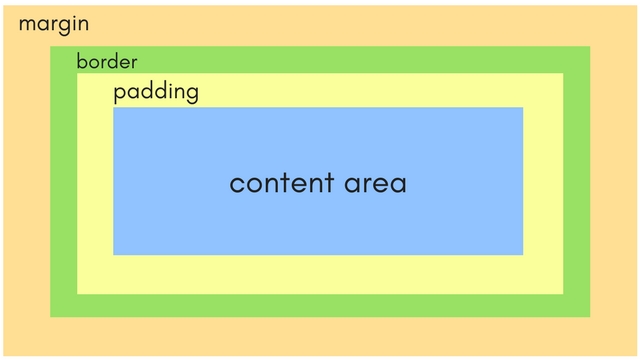 Select HTML element in Chrome Developers Console