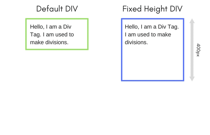 CSS Overflow Example