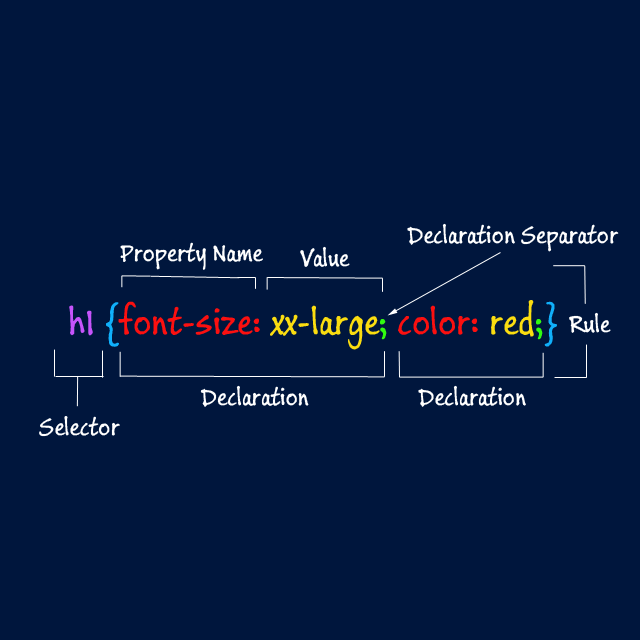 CSS Syntax