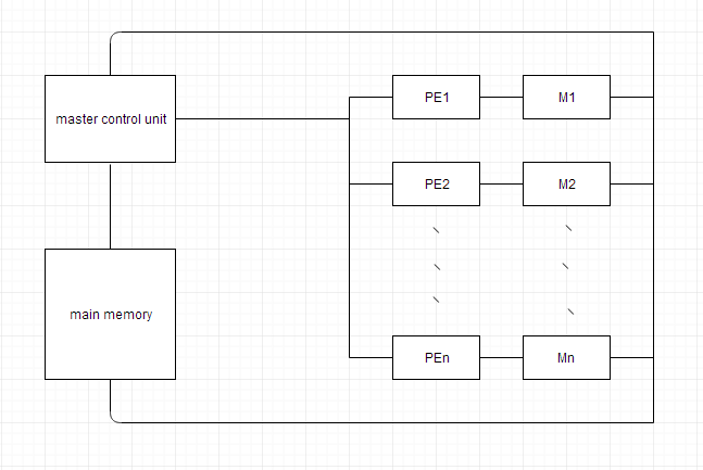 Array Processors and its types