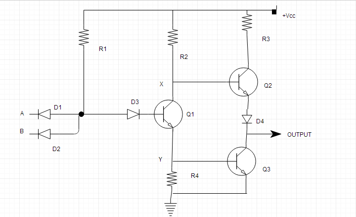 Basics Of Digital Components