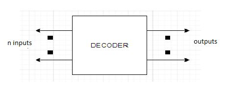 Basics Of Digital Components