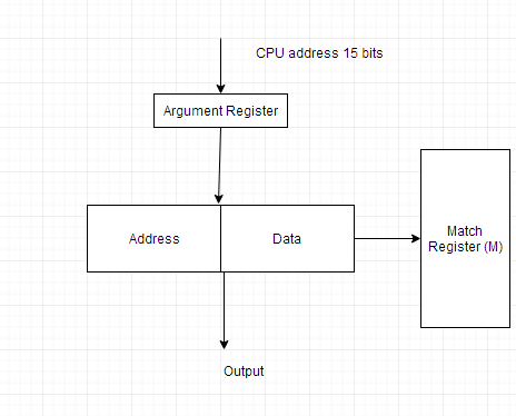 Mapping and Concept of Virtual Memory