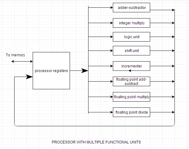 Mapping and Concept of Virtual Memory