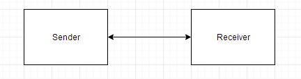 Full Duplex mode of transmission