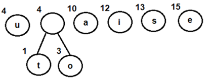 Combining nodes 