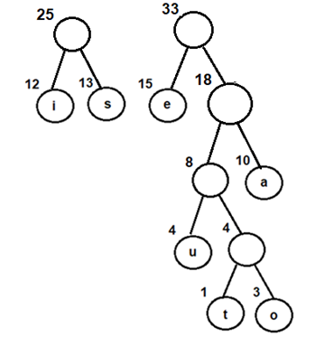 Combining nodes 