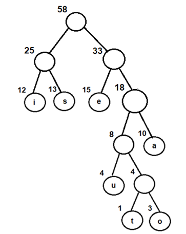 Combining nodes 