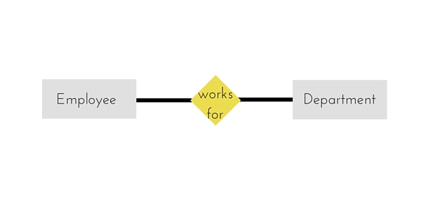 Entity example ER Diagram