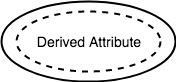 Derived Attribute in ER diagram