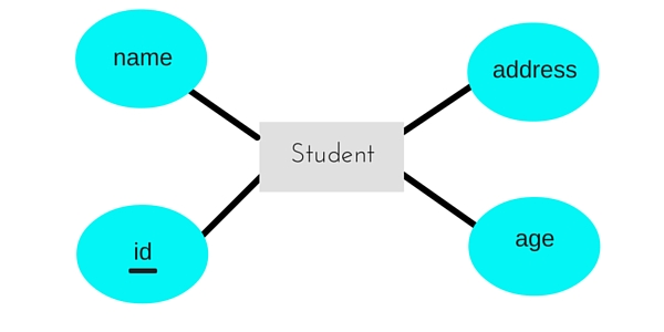 key attribute example er diagram