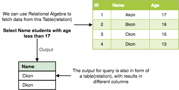 Introduction to Relational Algebra