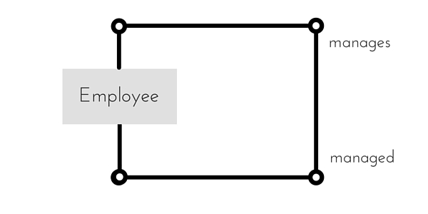 recursive relationship example ER diagram