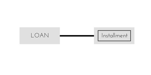 weak Entity example ER diagram