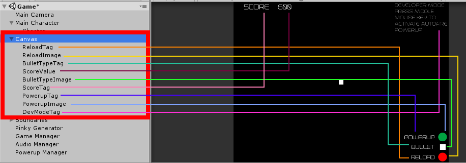 Canvas example with UI elements