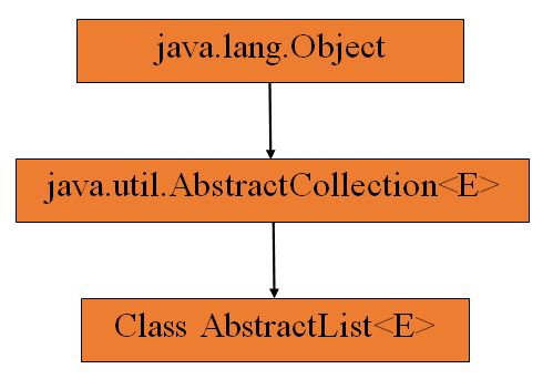 abstract-list