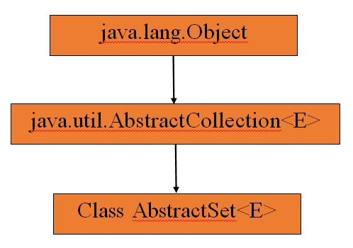 abstract-set