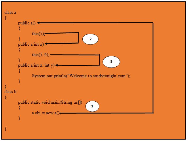 constructor-chaining