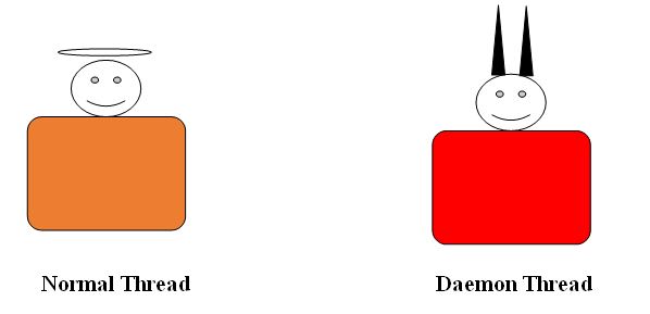 daemon-thread