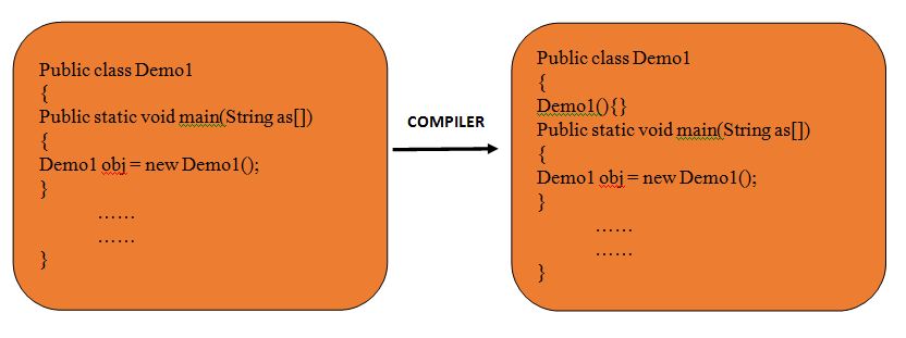 default-constructor