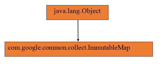 immutable-map