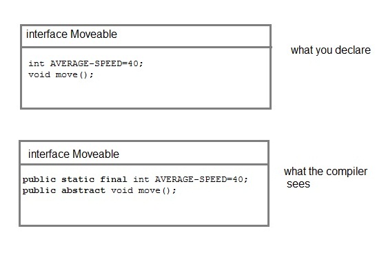 Interface in Java