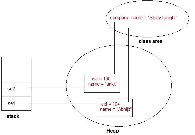 static-block-flow