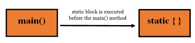 static block Image