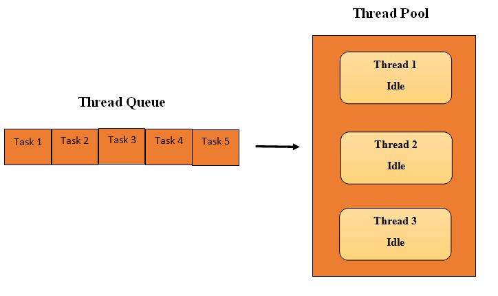 thread-pool