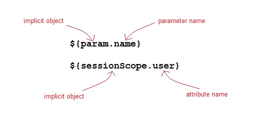expression language example
