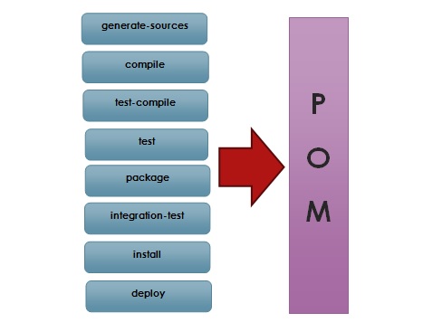 Site Lifecycle