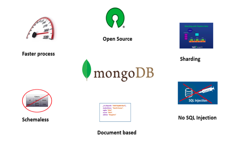 Advantages of MongoDB