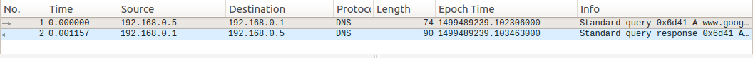 network traffic report